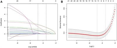 Establishment and validation of a prediction model for apnea on bronchiolitis